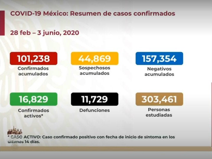 Las cifras del coronavirus de este 3 de junio