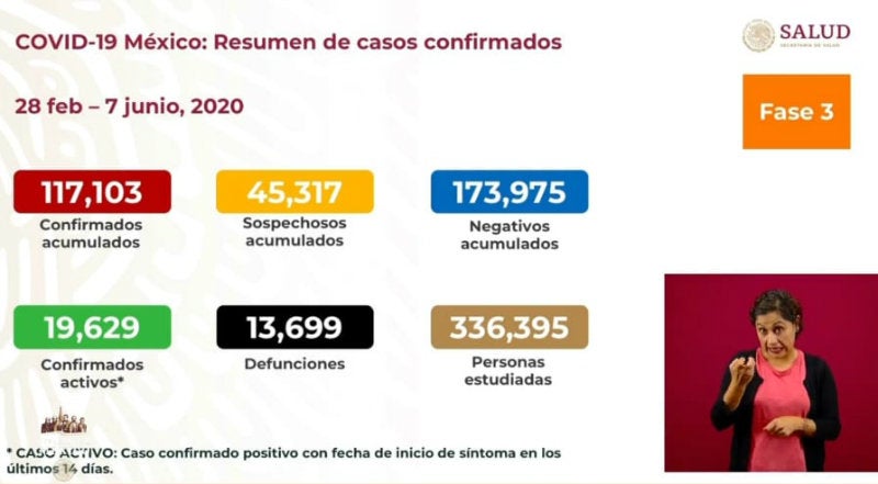 Cifras de coronavirus en México