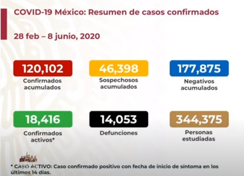 Coronavirus en México 