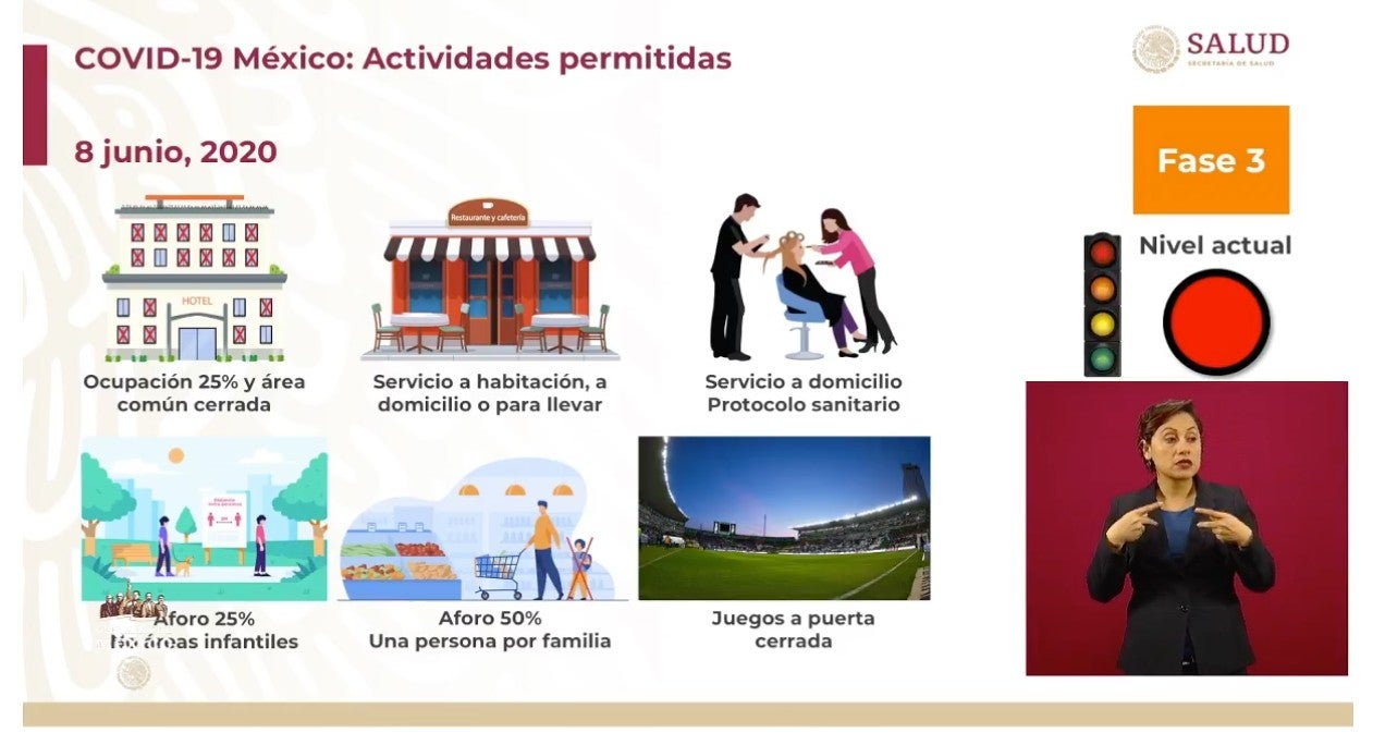 Actividades permitidas