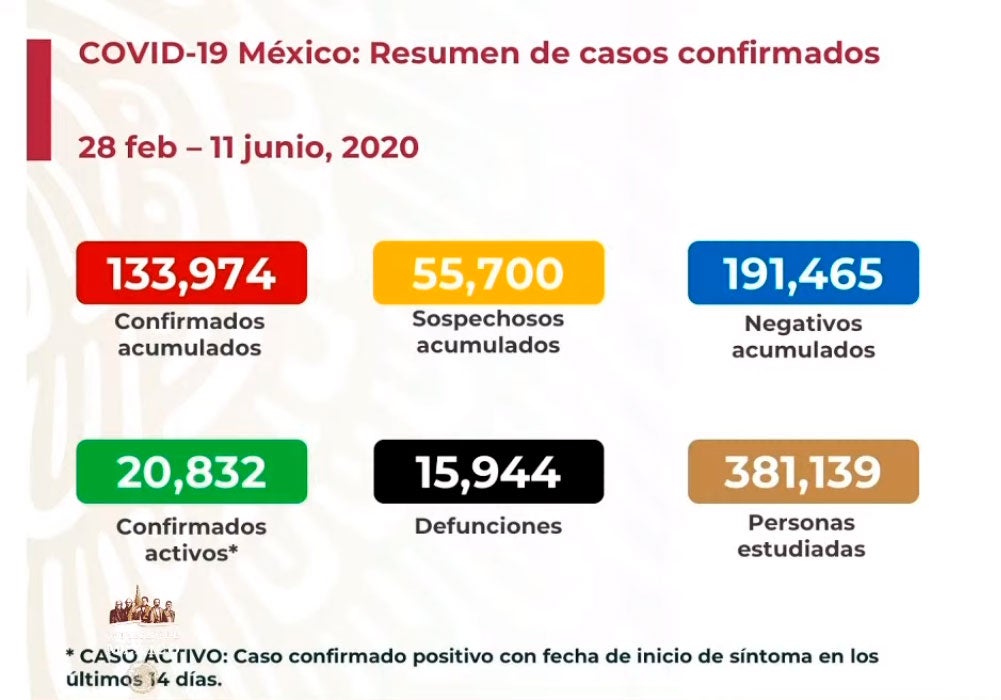 Reporte técnico del Covid-19 en México