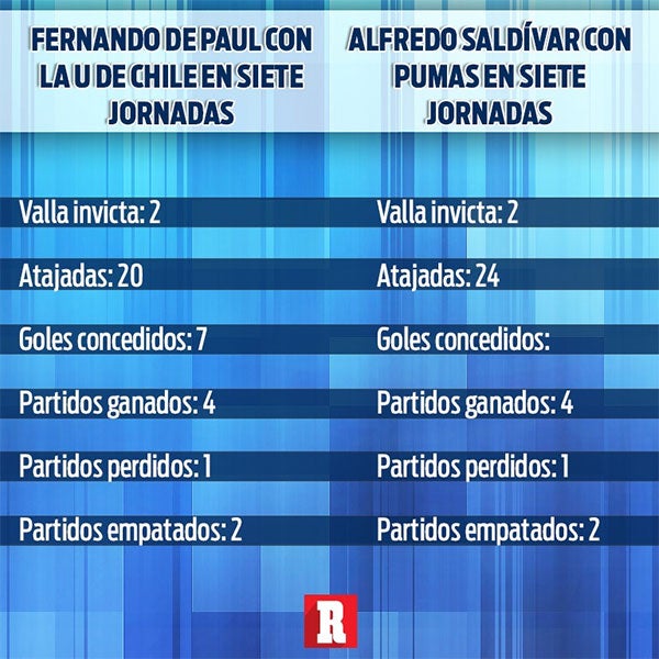 La comparativa entre ambos porteros