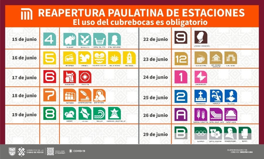 Estaciones que reabrirán paulatinamente