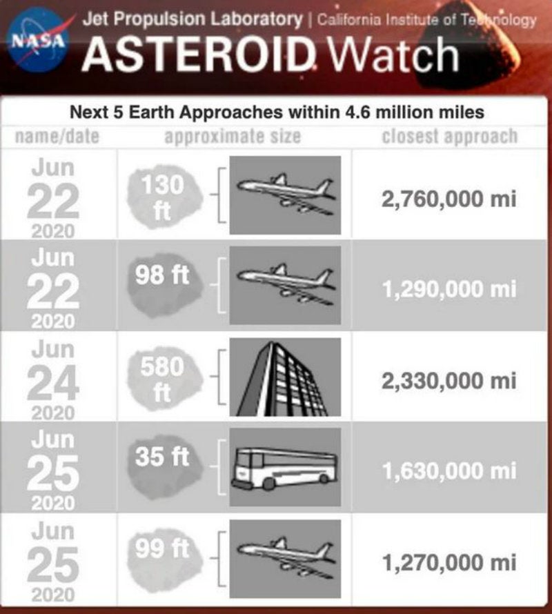 Los tamaños estimados de los asteroides por la NASA