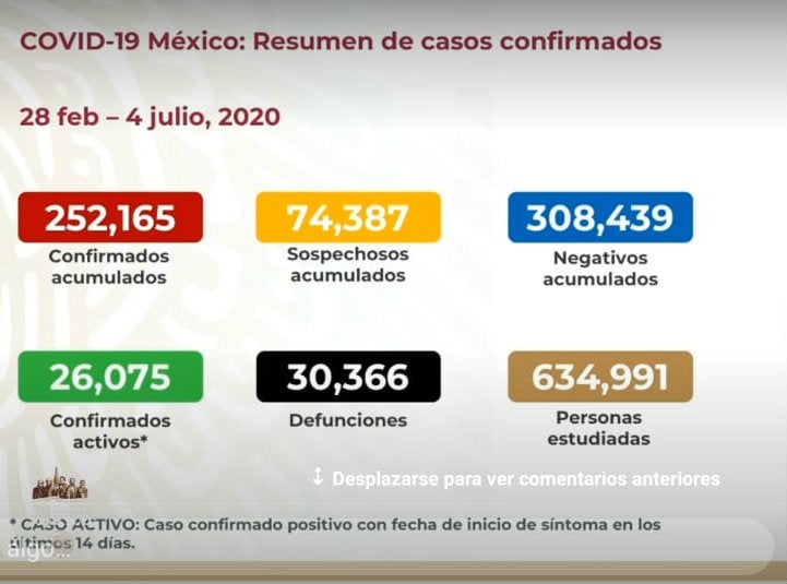 Las cifras del coronavirus de este 4 de julio