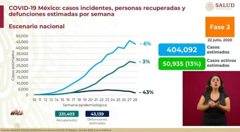 Casos estimados de Covid-19 en nuestro país