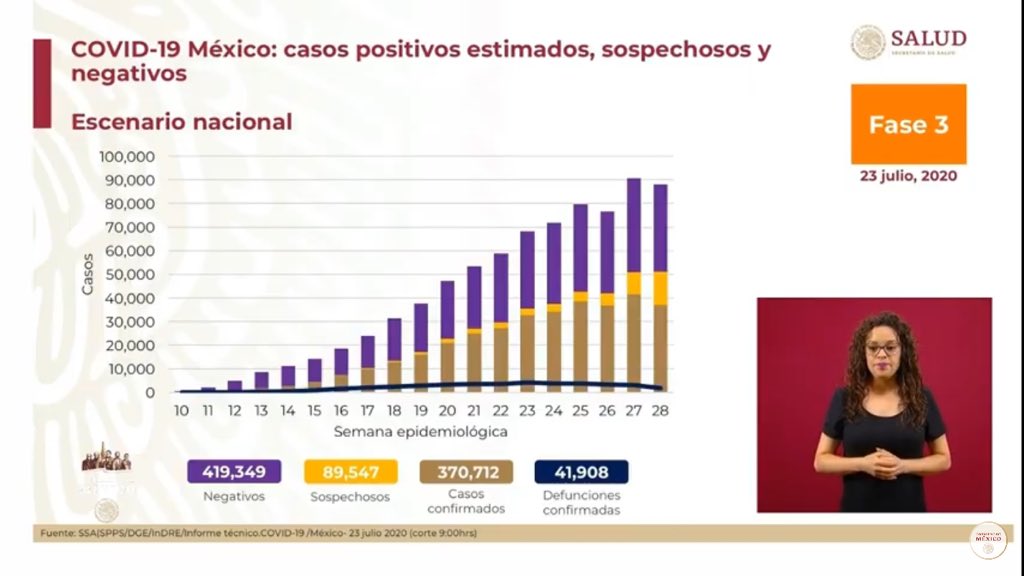 Coronavirus en México 