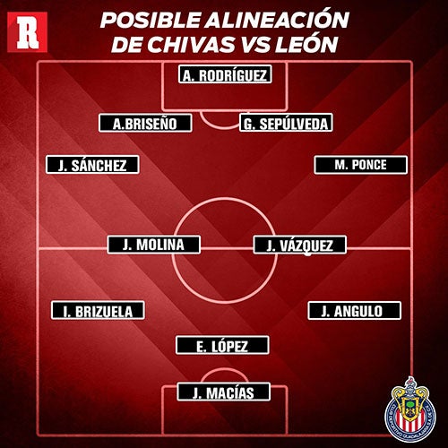 La posible alineación de Chivas vs León 