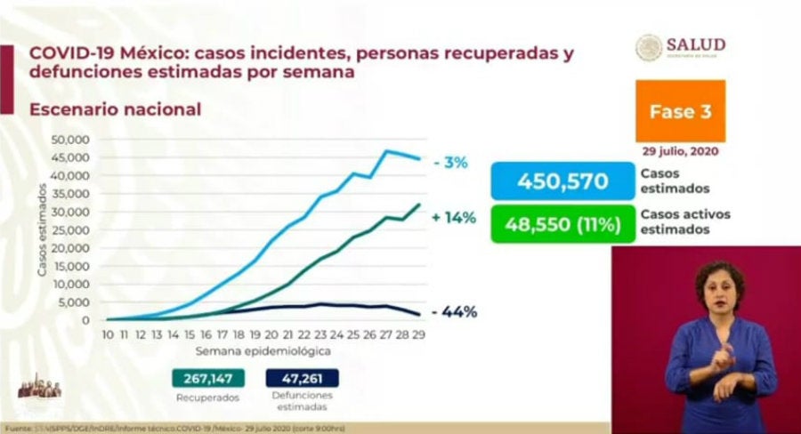 Casos estimados de Covid-19 en nuestro país