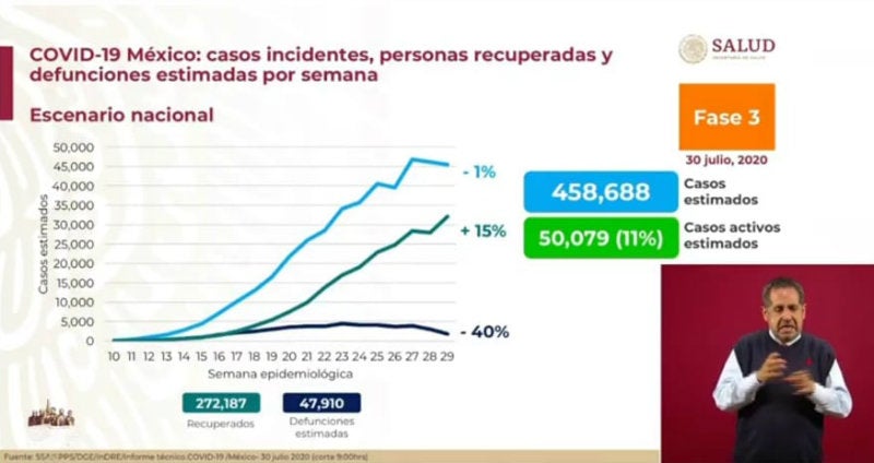 Casos estimados de Covid-19 en nuestro país