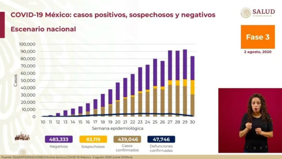 Cifras de coronavirus en México