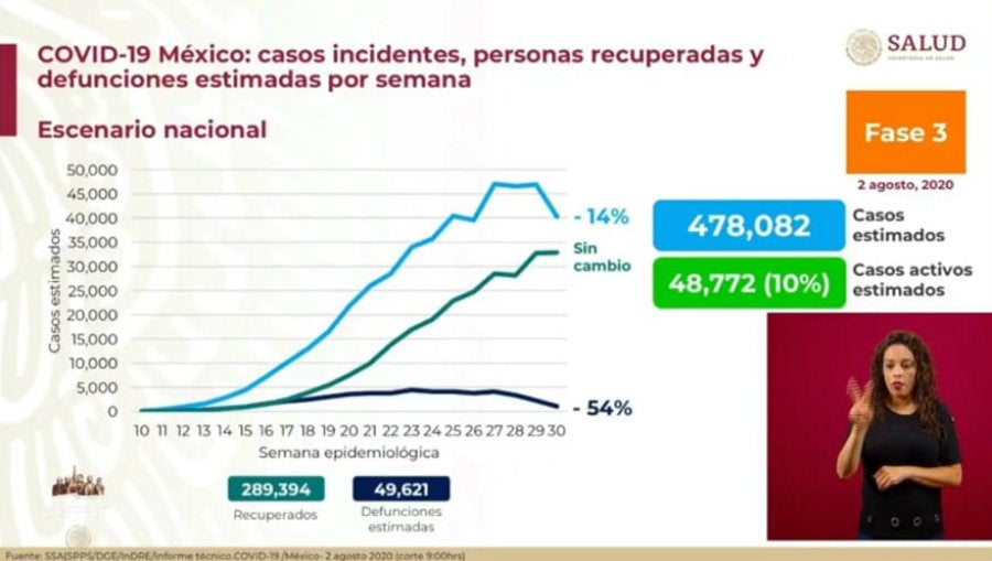 Casos estimados de Covid-19 en nuestro país