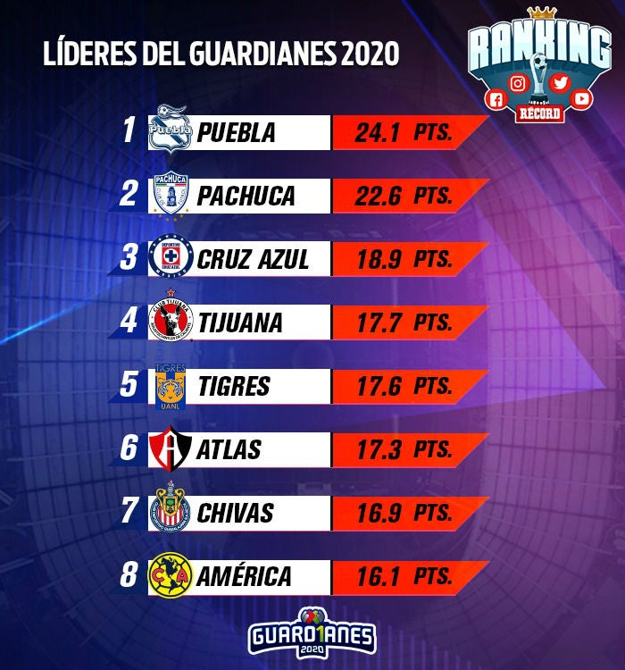 RANKING RÉCORD Tabla general