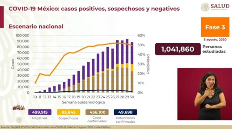 Cifras de coronavirus en México