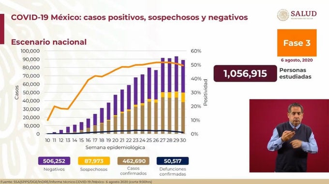 Coronavirus en México 