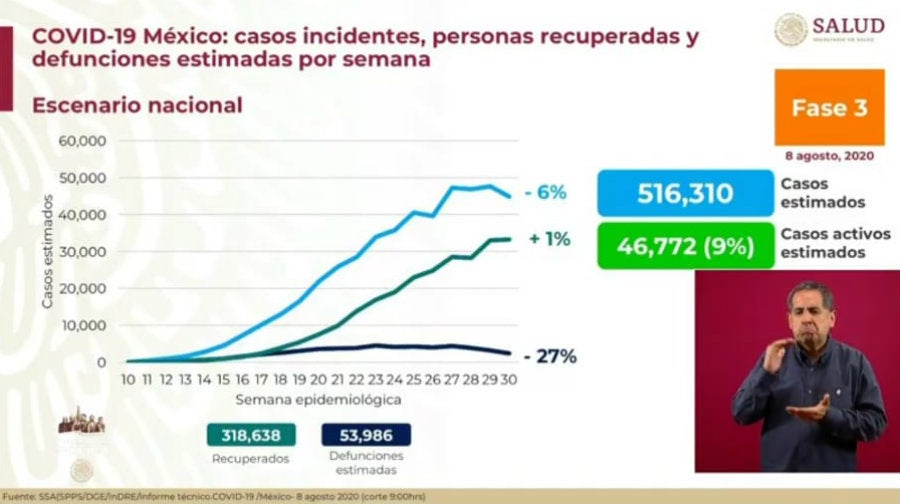 Casos estimados de Covid-19 en nuestro país