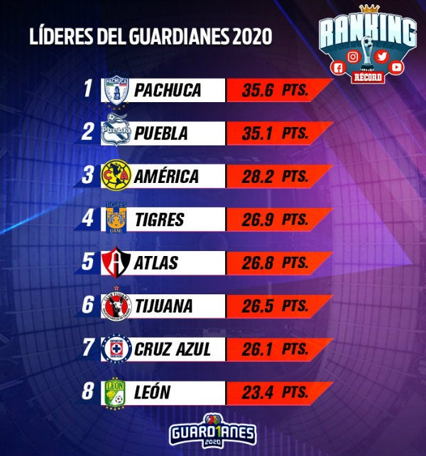 RANKING RÉCORD Tabla general 