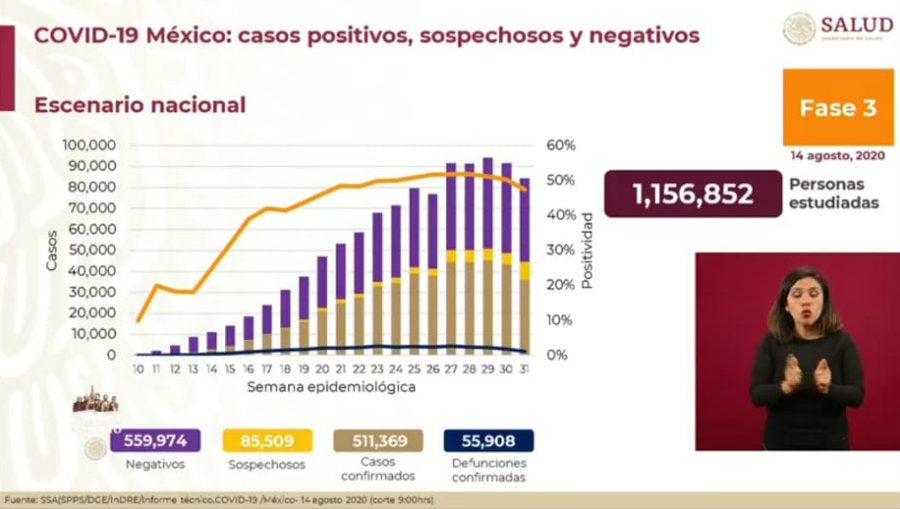 Cifras de coronavirus en México