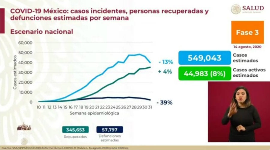 Casos estimados de Covid-19 en nuestro país