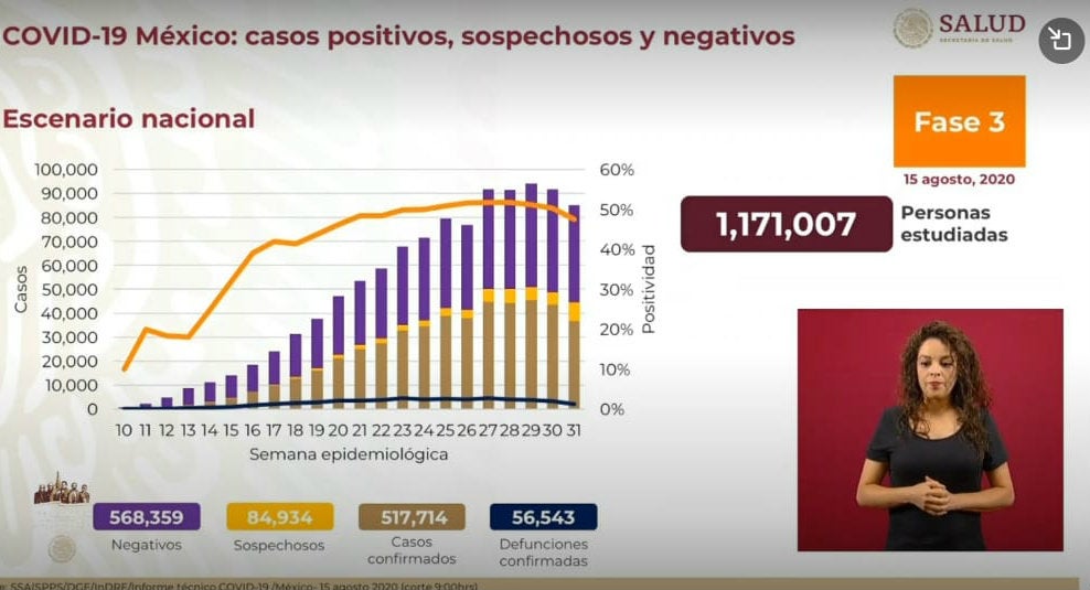 Las cifras del coronavirus en México este 15 de agosto