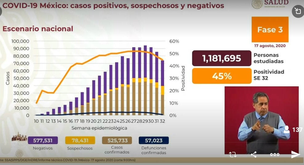 Las cifras del coronavirus en México este 17 de agosto