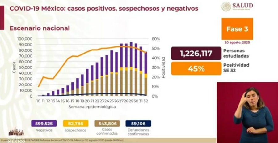 Cifras de Coronavirus en México 