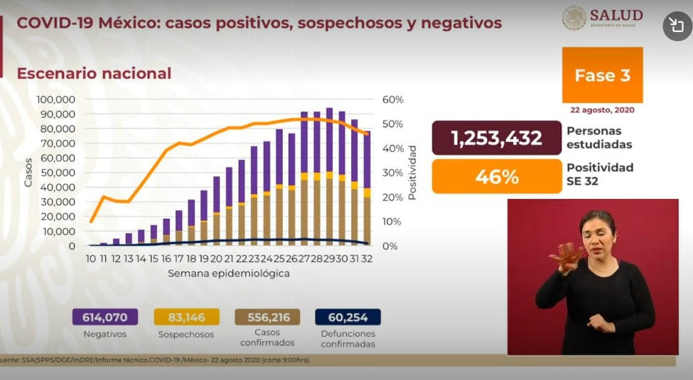 Las cifras del coronavirus en México este 22 de agosto