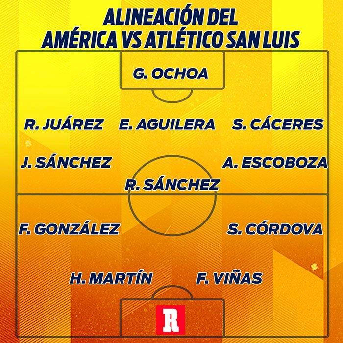 Alineación que presentará América en el Alfonso Lastras