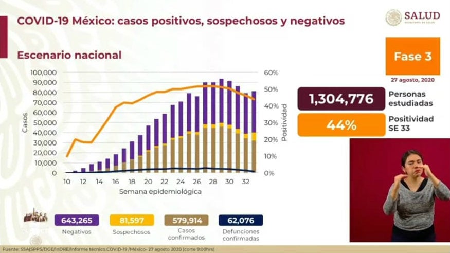 Cifras de Coronavirus en México 