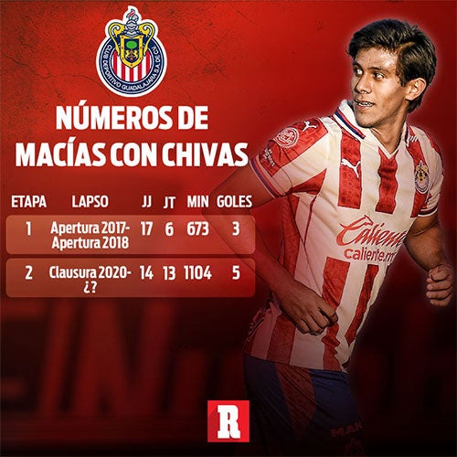 Los números de JJ Macías con Chivas