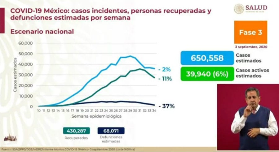 Casos estimados de Covid-19 en nuestro país