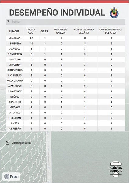 El desempeño de cada jugador de Chivas 