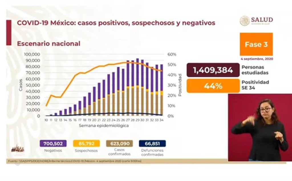 Cifras de afectados por COVID-19 en México