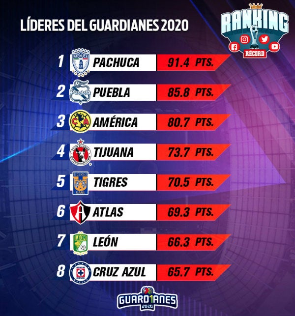 RANKING RÉCORD Tabla general 