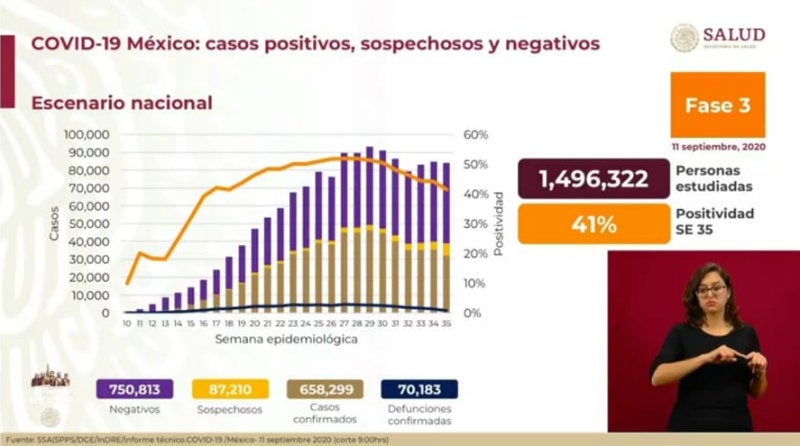 Cifras de Coronavirus en México 