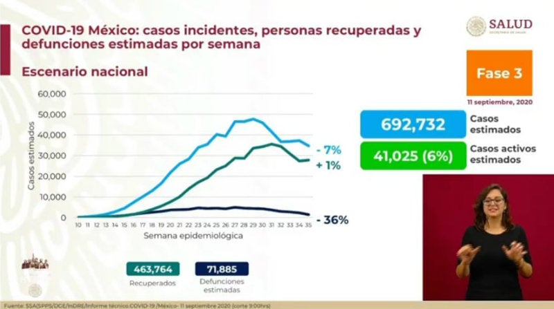 Casos estimados de Covid-19 en nuestro país