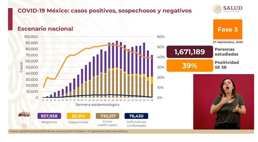 Coronavirus en México 