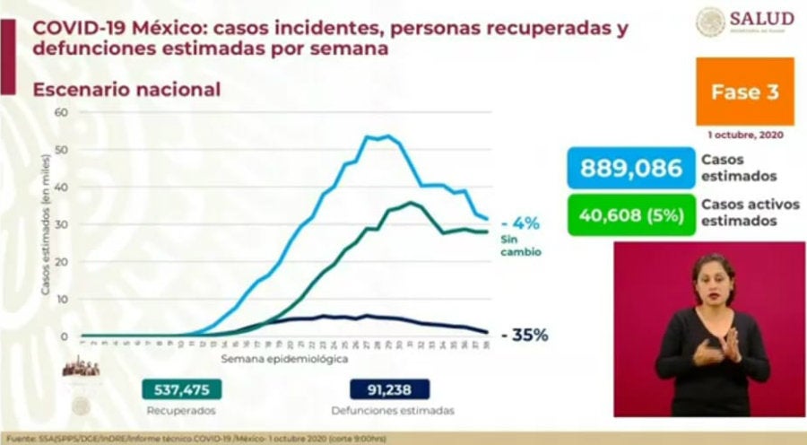 Casos estimados de Covid-19 en nuestro país