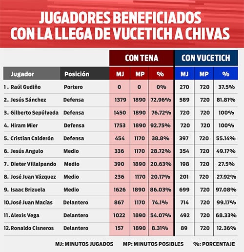 Los beneficiados con la salida de Tena 