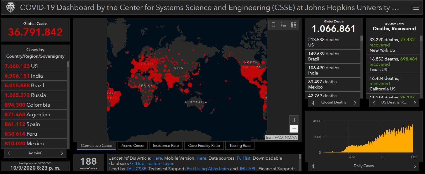 Mapa de coronavirus en el mundo al 9 de octubre