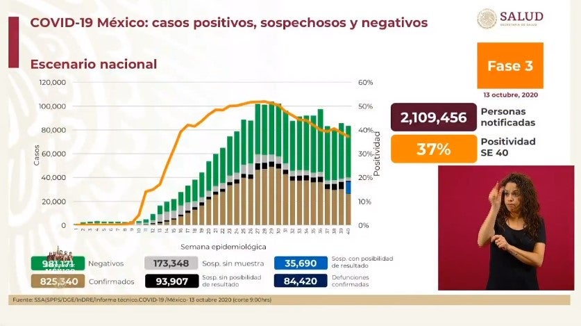 Coronavirus en México 