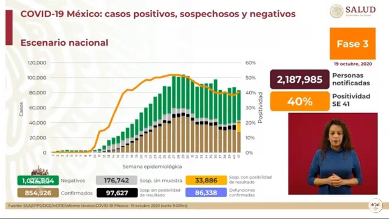 Coronavirus en México 