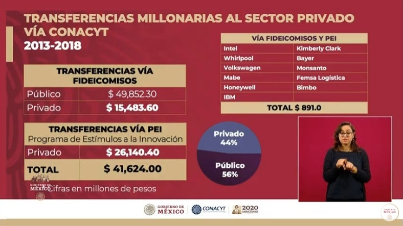 Cifras de las transferencias mostradas en la conferencia matutina