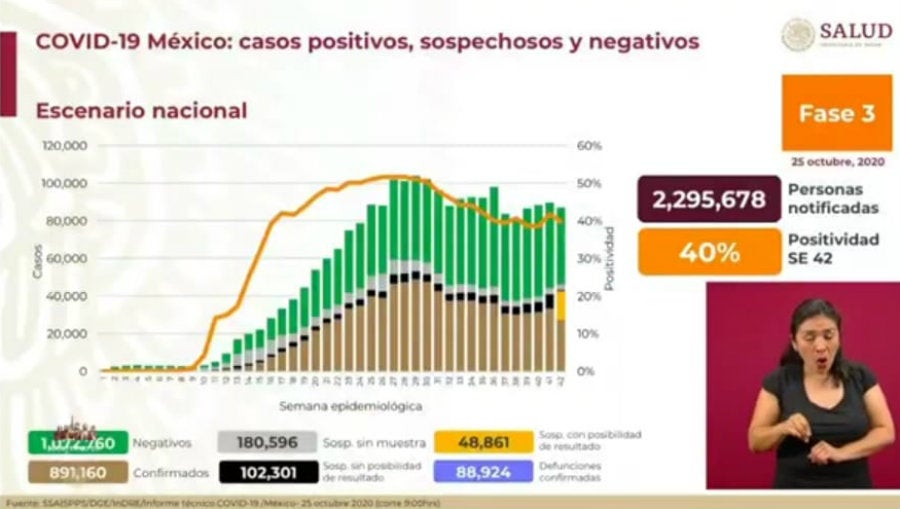 Cifras de Coronavirus en México 