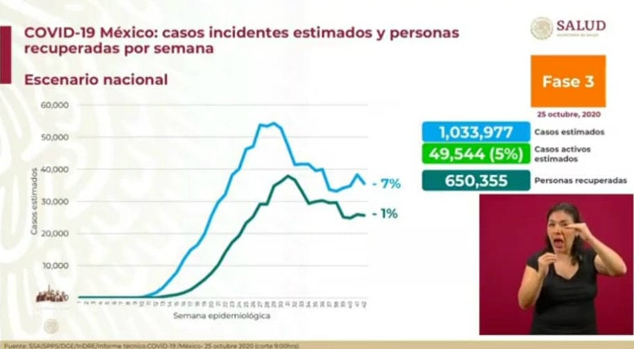 Casos estimados de Covid-19 en nuestro país