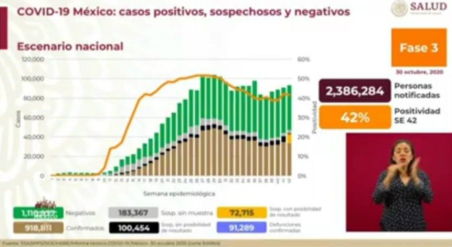 Cifras de Coronavirus en México 