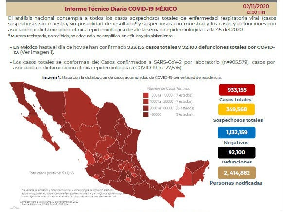 Informe técnico diario Covid-19 en México