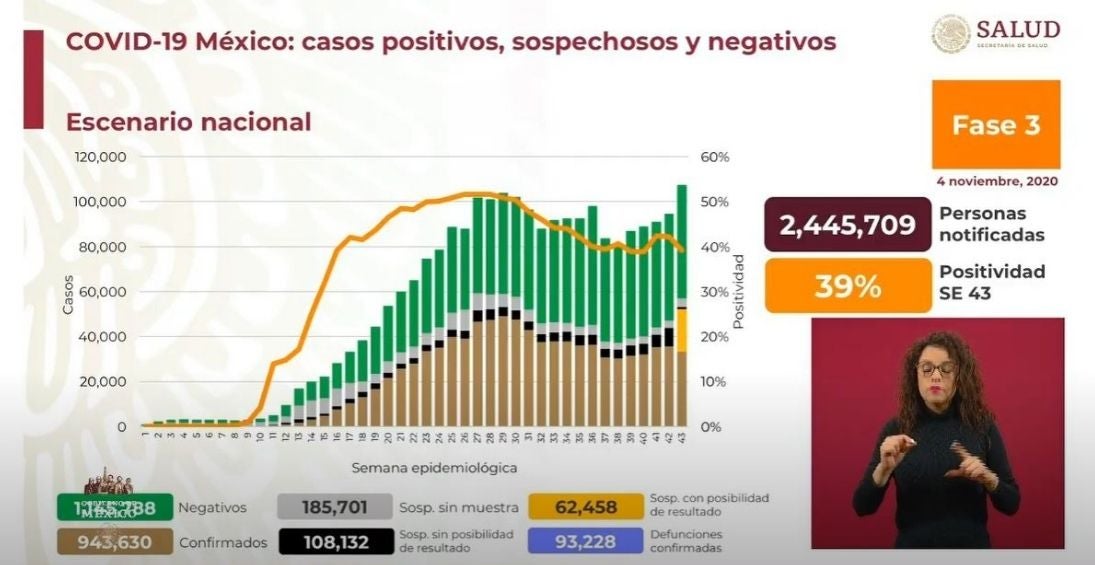 Coronavirus en México 