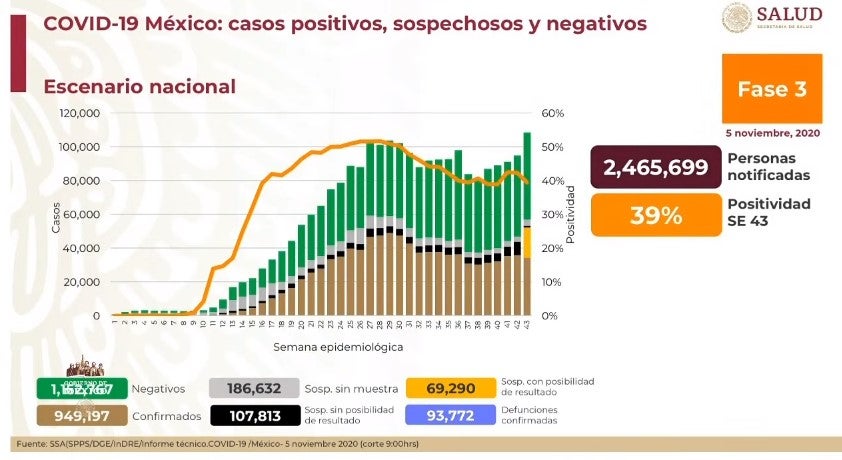 Coronavirus en México 