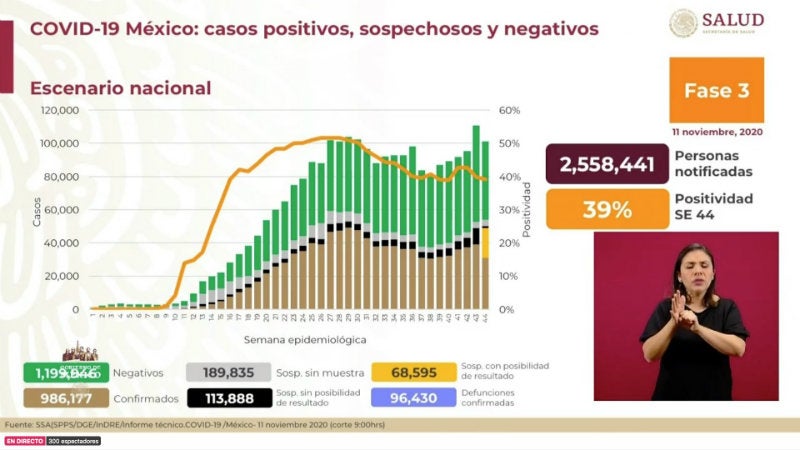 Coronavirus en México 